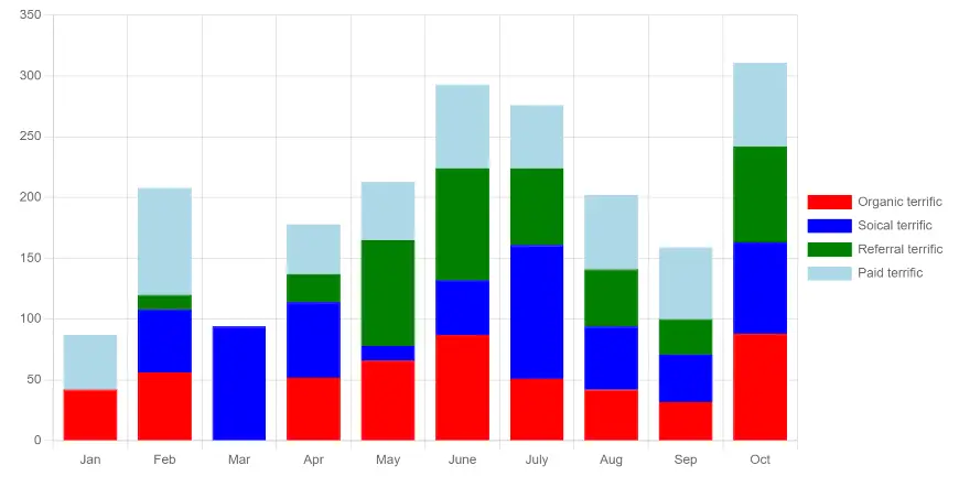 How to Create a Stacked Bar Chart Using Chart Js Example?